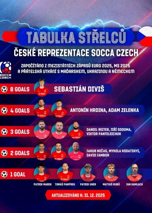 StatistikaRepre_banner4ku5.jpg